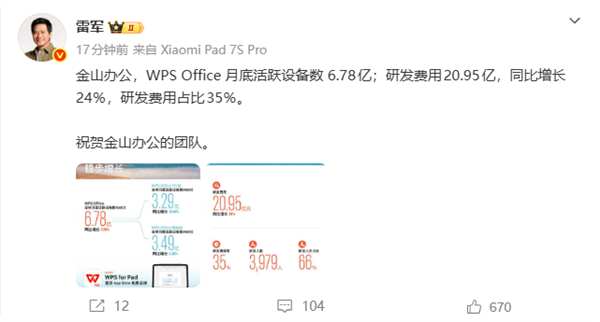 6.78亿月活！WPS再创新高 雷军发声祝贺