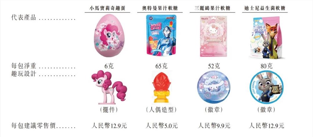 二次元联名香水暴利争议 价格高过爱马仕代工厂却成10元店插图1