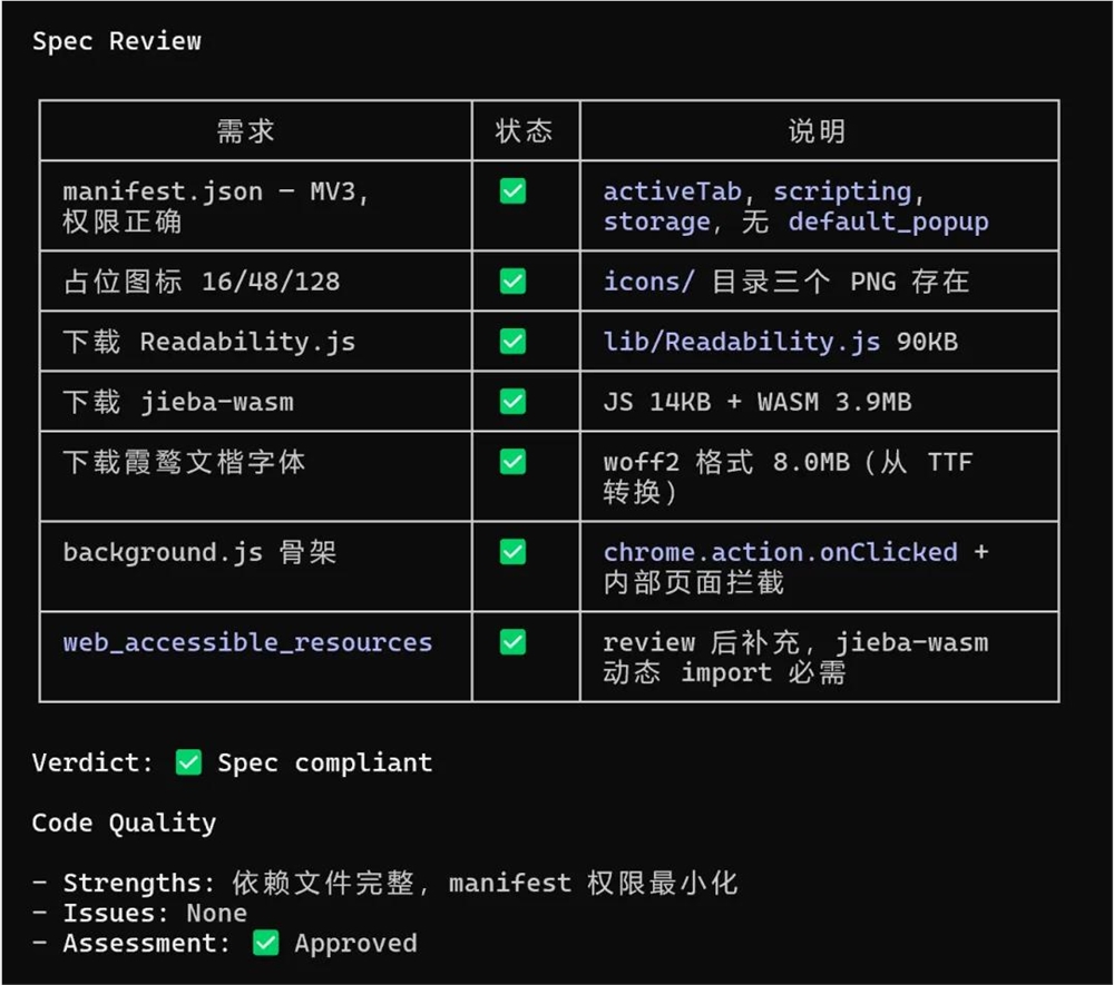 Superpowers插件提升Agent开发体验的14个技能组合解析插图27 Superpowers插件提升Agent开发体验的14个技能组合解析插图27