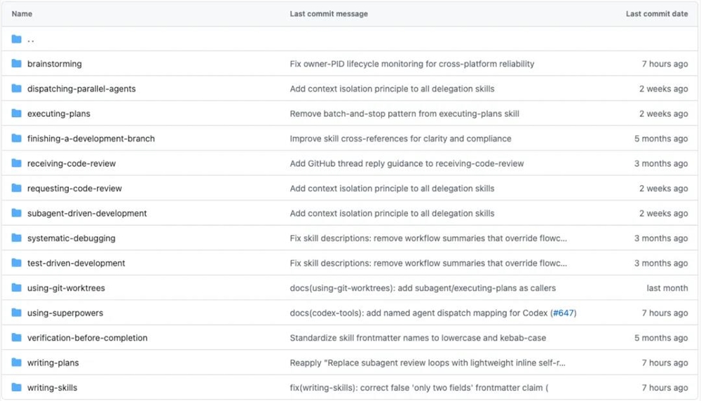 Superpowers插件提升Agent开发体验的14个技能组合解析插图3 Superpowers插件提升Agent开发体验的14个技能组合解析插图3