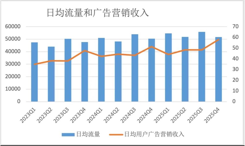 可灵月入2000万美元领跑AI视频赛道 成全球吸金冠军插图13