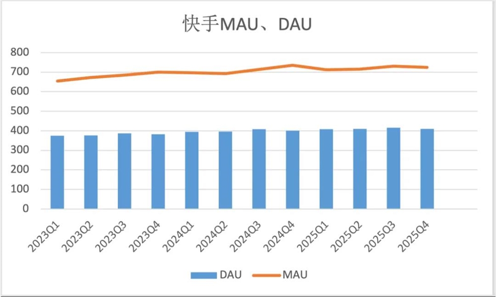 可灵月入2000万美元领跑AI视频赛道 成全球吸金冠军插图12