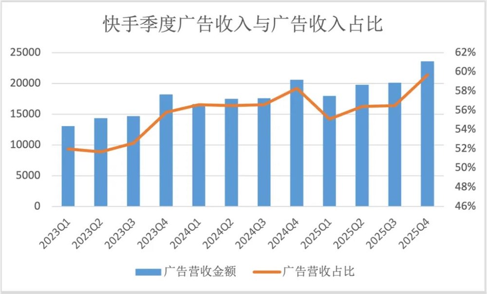 可灵月入2000万美元领跑AI视频赛道 成全球吸金冠军插图14