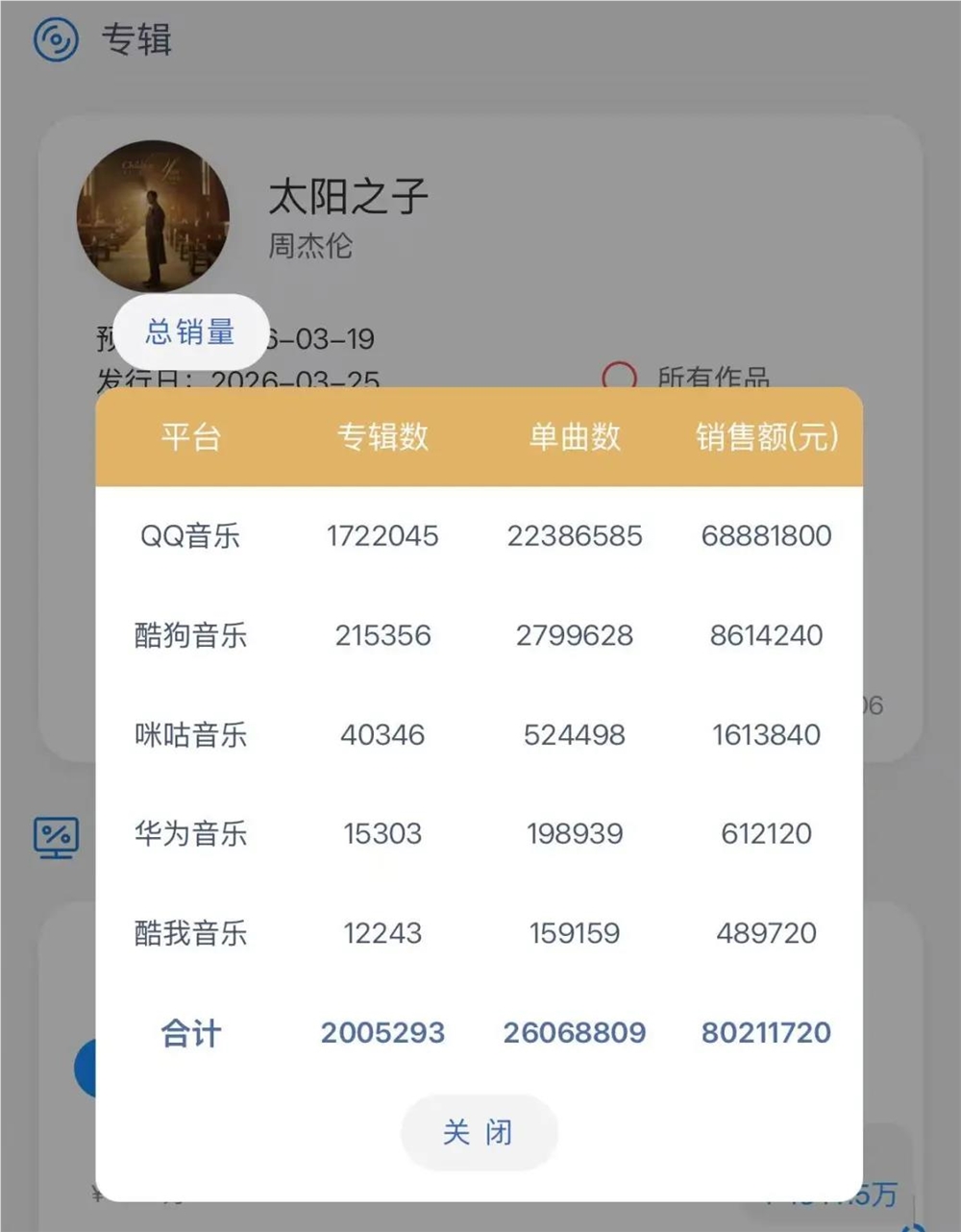 周杰伦新专辑《太阳之子》销量破8000万 AI无法替代的1%传奇插图1 周杰伦新专辑《太阳之子》销量破8000万 AI无法替代的1%传奇插图1