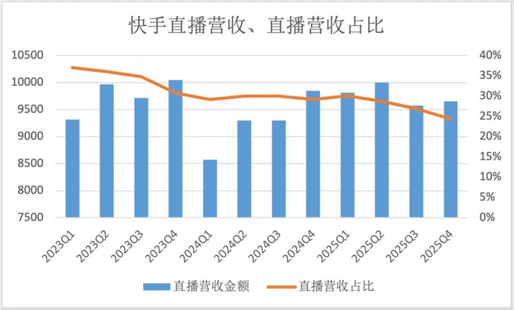月流水破2000万美元，可灵成全球最吸金的AI视频模型