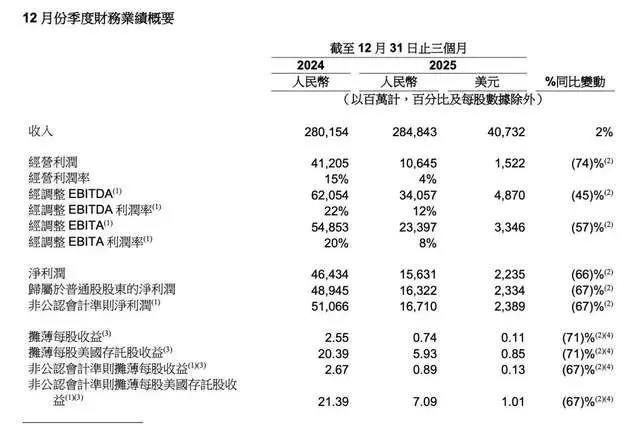 阿里打响Token战争：这一次吴泳铭想赢下所有