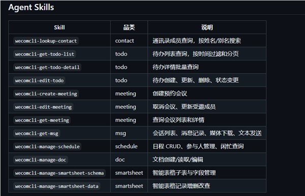 腾讯企业微信CLI开源助力AI开发日程文档等7大能力全面开放插图2