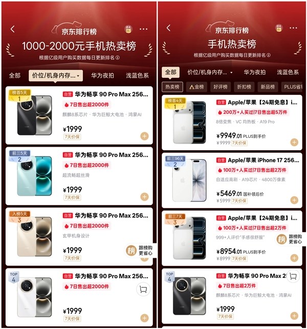 华为畅享90 Pro Max热销断货 麒麟8000+8500mAh引领全价位回归插图1