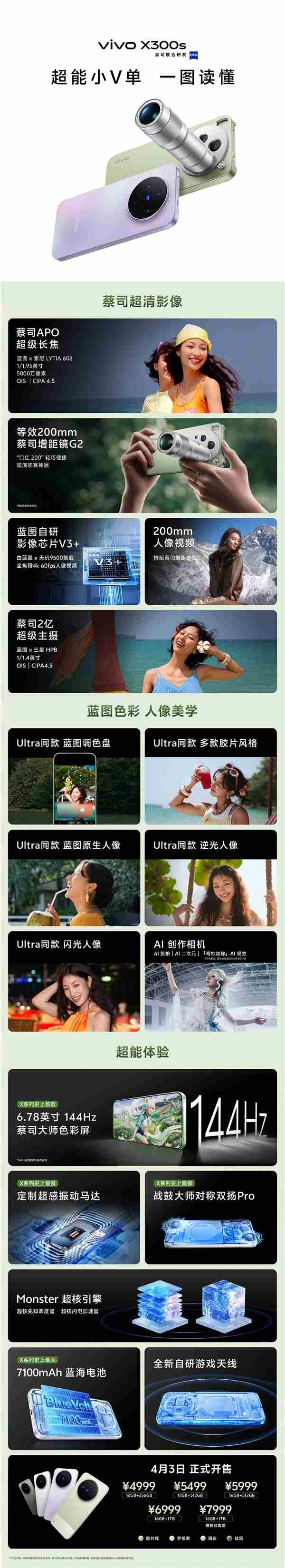 超能小V单！一图读懂vivo X300s：4999元起