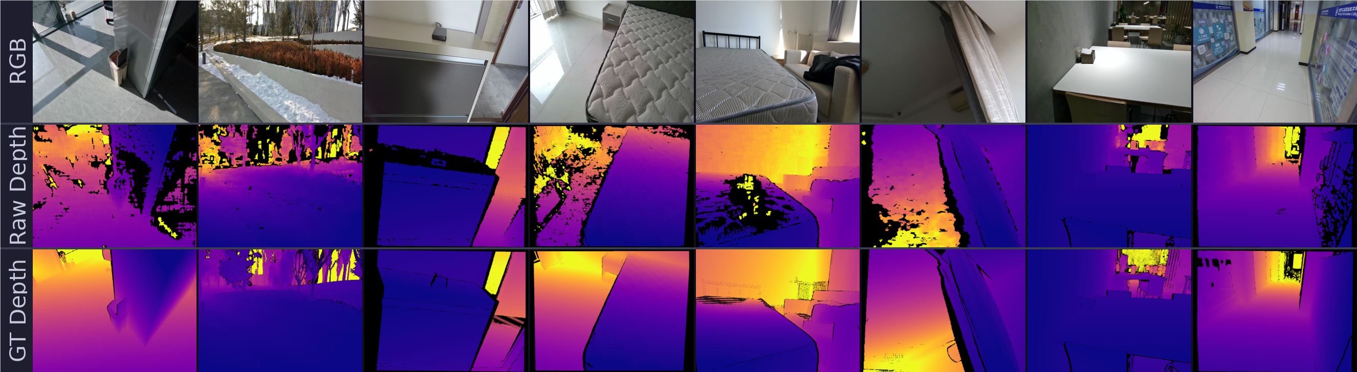 蚂蚁灵波开源全球最大真实RGB-D数据集覆盖6款深度相机