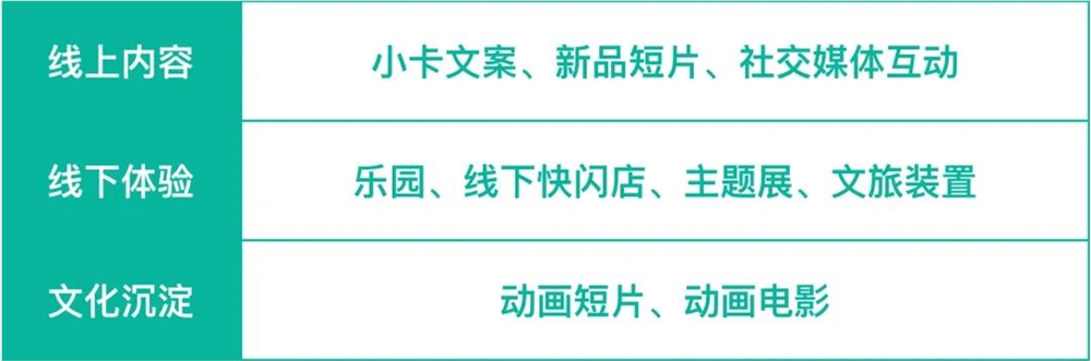 泡泡玛特IP增长分化背后的内容运营逻辑插图5 泡泡玛特IP增长分化背后的内容运营逻辑插图5