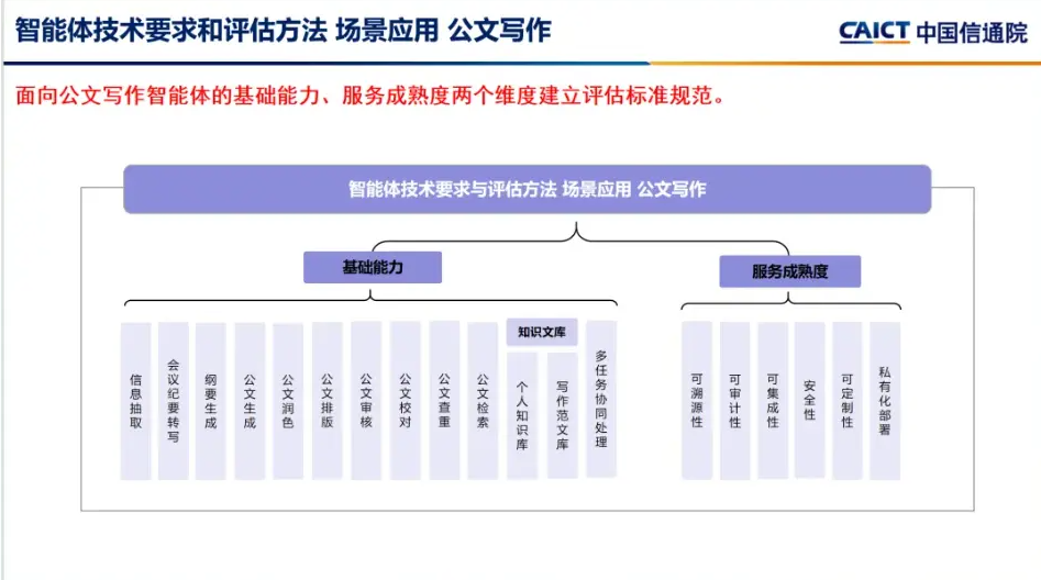 中国信通院启动可信AI公文写作评估 构建政企智能写作新标准插图1