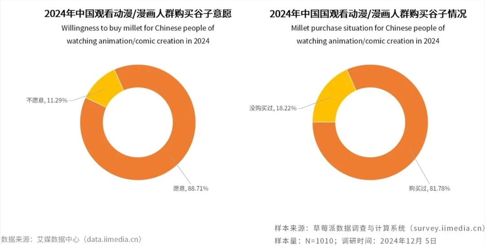 年轻人为何疯狂追捧吧唧？揭秘春节谷子消费热潮背后的四大原因插图6