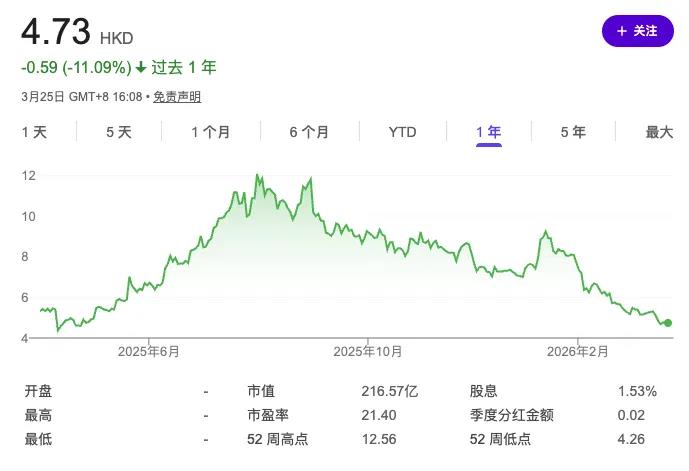 美图2025财报净利润近10亿AI助力海外MAU破亿增长策略成功插图1