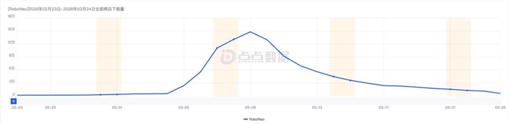美图2025财报净利润近10亿AI助力海外MAU破亿增长策略成功插图10