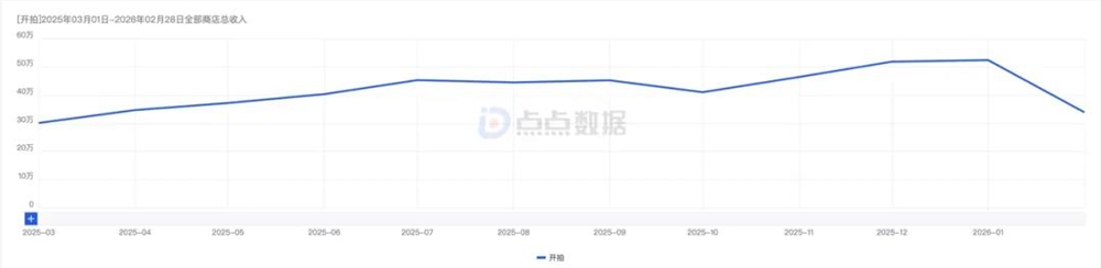美图2025财报净利润近10亿AI助力海外MAU破亿增长策略成功插图14