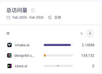 美图2025财报净利润近10亿AI助力海外MAU破亿增长策略成功插图19