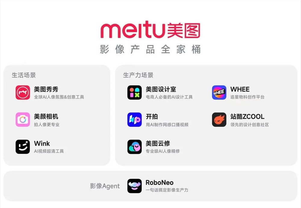 美图2025财报净利润近10亿AI助力海外MAU破亿增长策略成功插图7