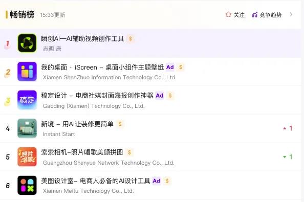 美图2025财报净利润近10亿AI助力海外MAU破亿增长策略成功插图12