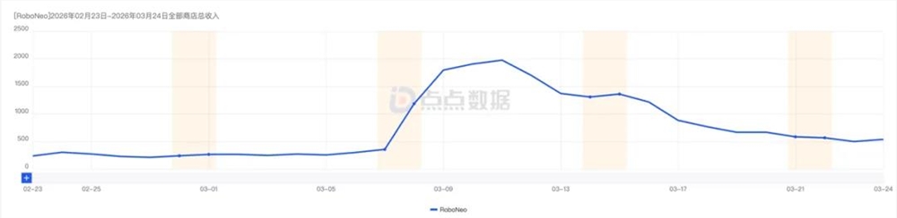 美图2025财报净利润近10亿AI助力海外MAU破亿增长策略成功插图11