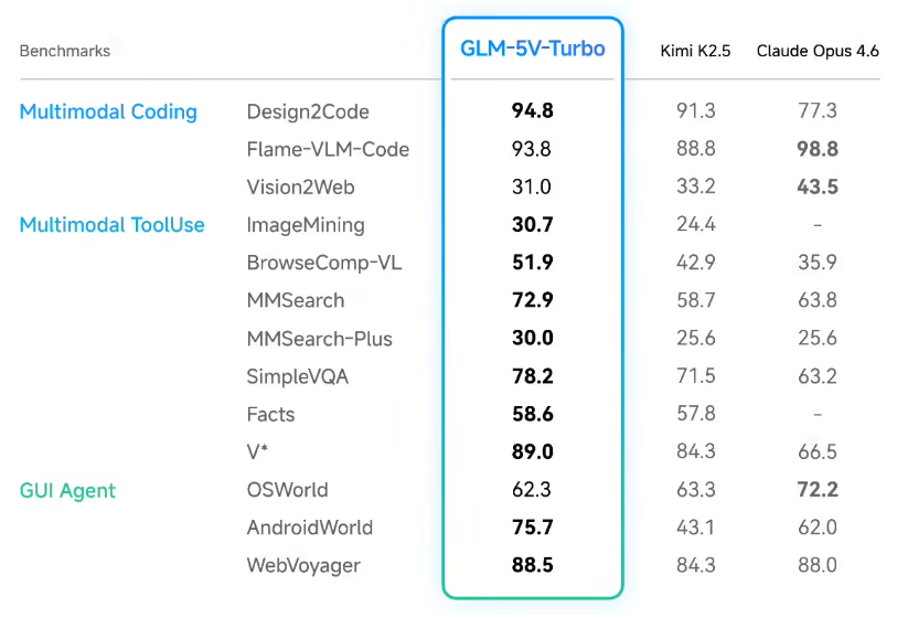 智谱GLM-5V-Turbo革新AI编程视觉能力设计稿一键生成代码插图1