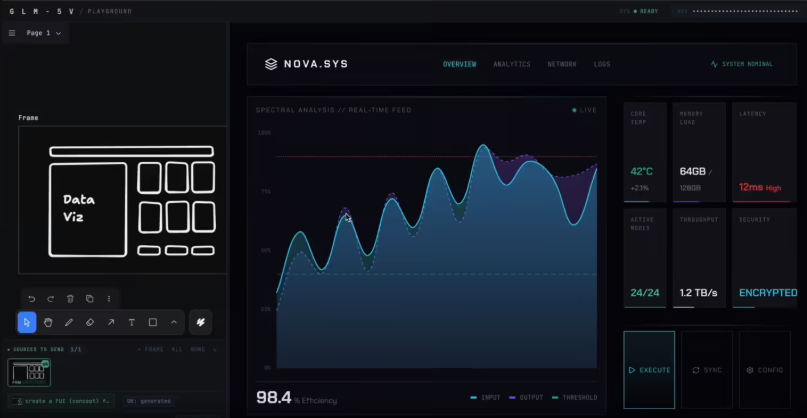 智谱推出 GLM-5V-Turbo：为 AI 编程安上“眼睛”，设计稿秒变代码