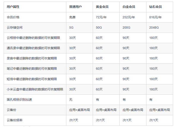 2026米粉节直接半价！小米云服务会员5折优惠来了：包年36元起 还送3个月