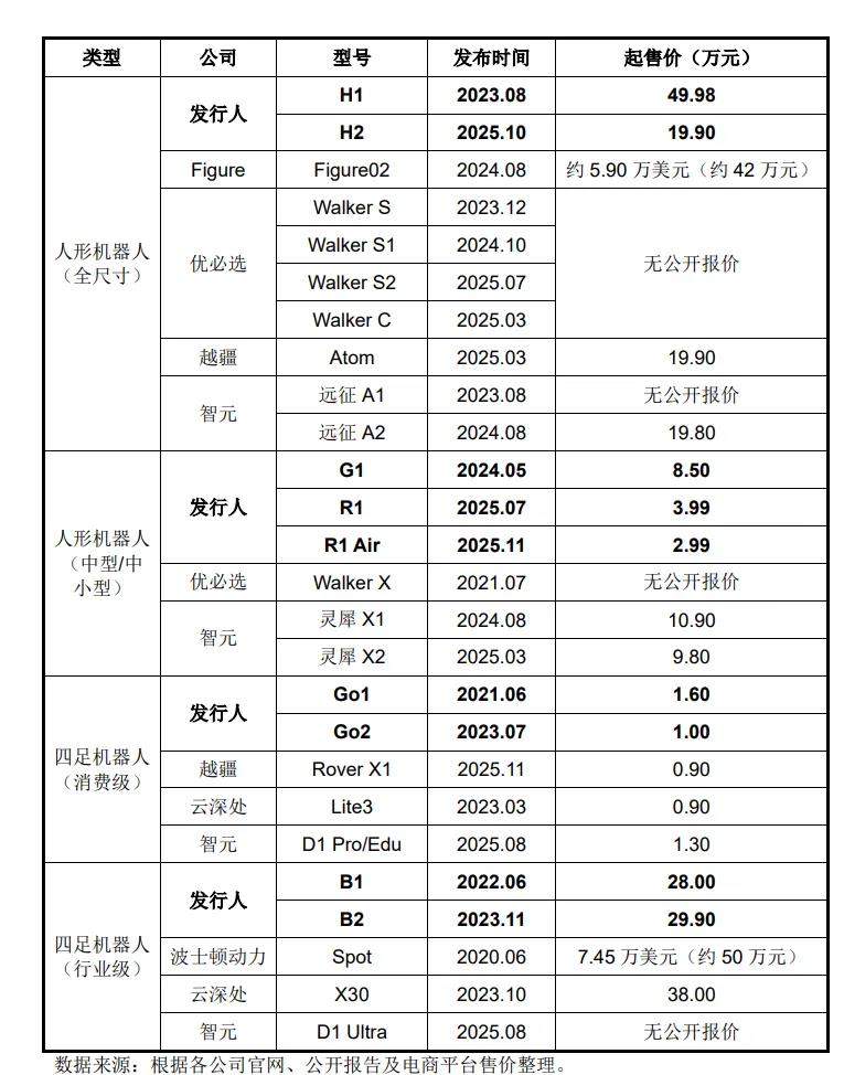 毛利率高于苹果，宇树打破了科技亏损的“惯例”