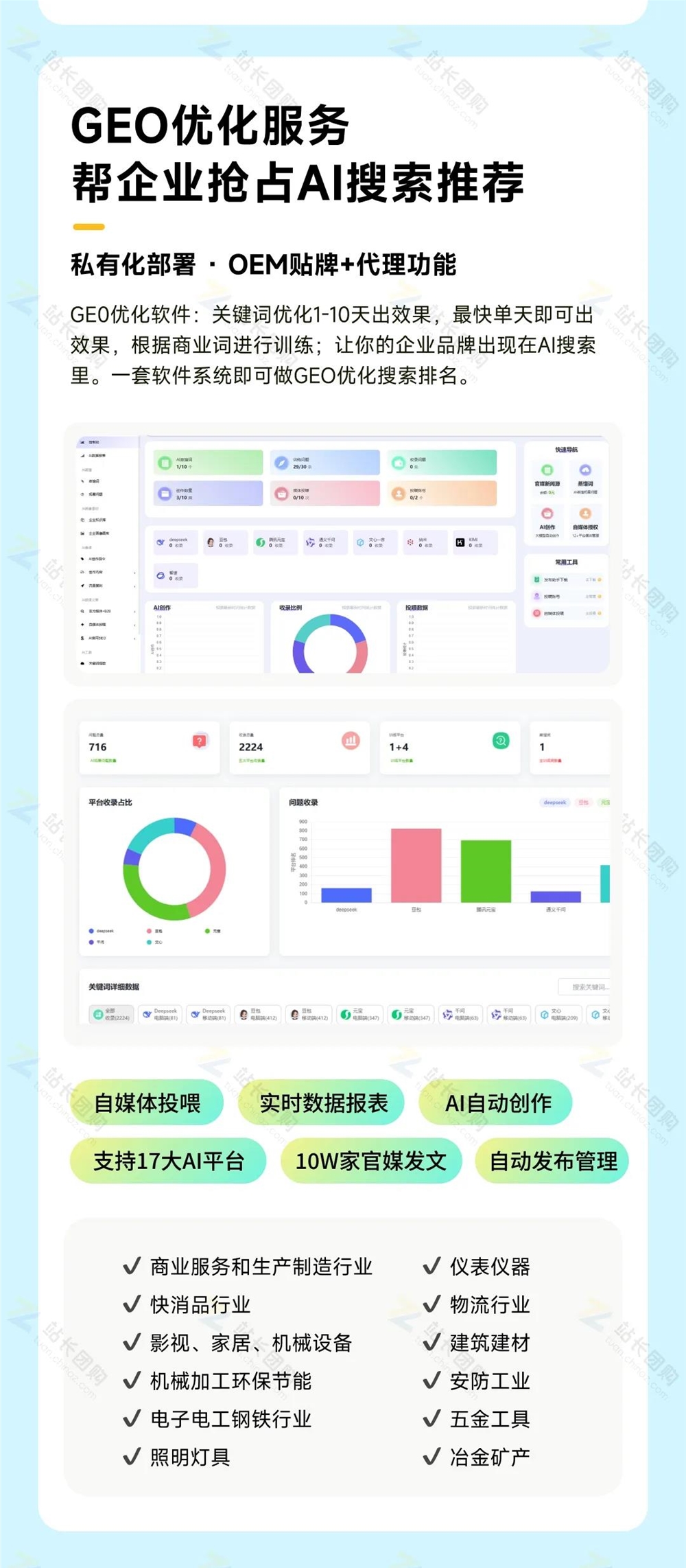 中小型企业如何高效布局GEO优化？系统助力精准投放提升营销ROI插图4