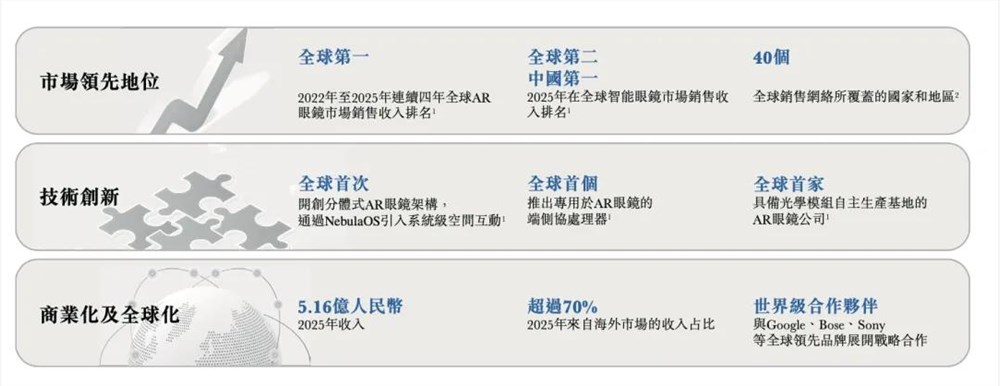 卖“千元神器”, 浙大学霸年入5亿,正冲刺上市插图 图片