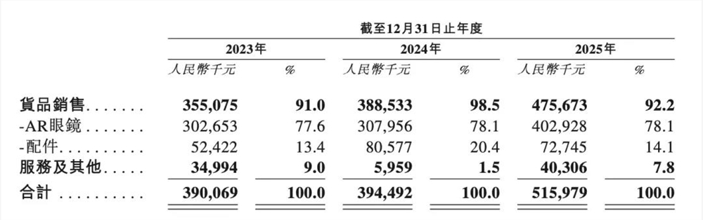 卖“千元神器”, 浙大学霸年入5亿,正冲刺上市插图1 图片