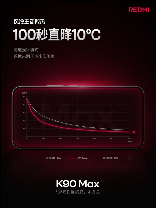 REDMI K90 Max游戏旗舰风冷散热技术解析 高效降温性能对比插图3