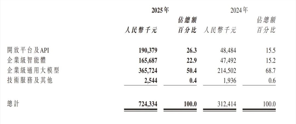 智谱，大力出AI