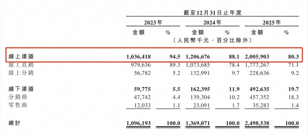 “虎口夺食”25亿！深圳网红品牌要上市了