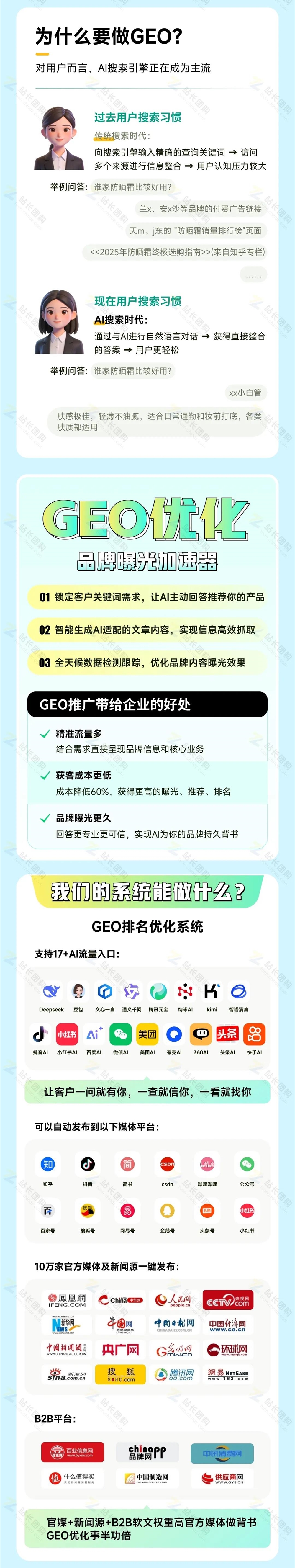 中小型企业如何高效布局GEO优化？系统助力精准投放提升营销ROI插图2