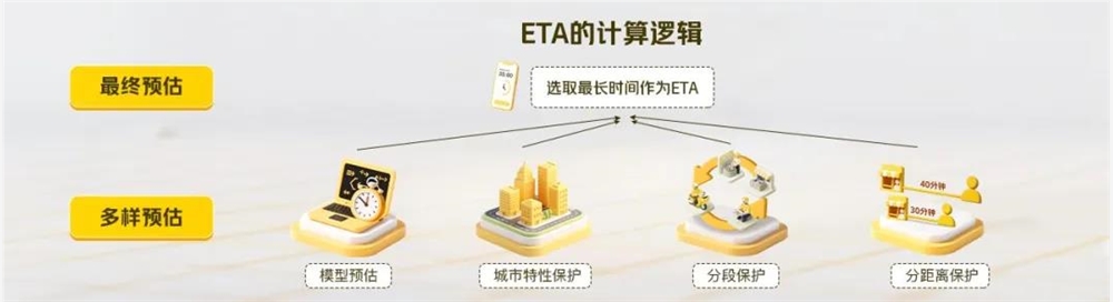 从连接线上线下，到构建AI底座：美团在两个时代的基建接力