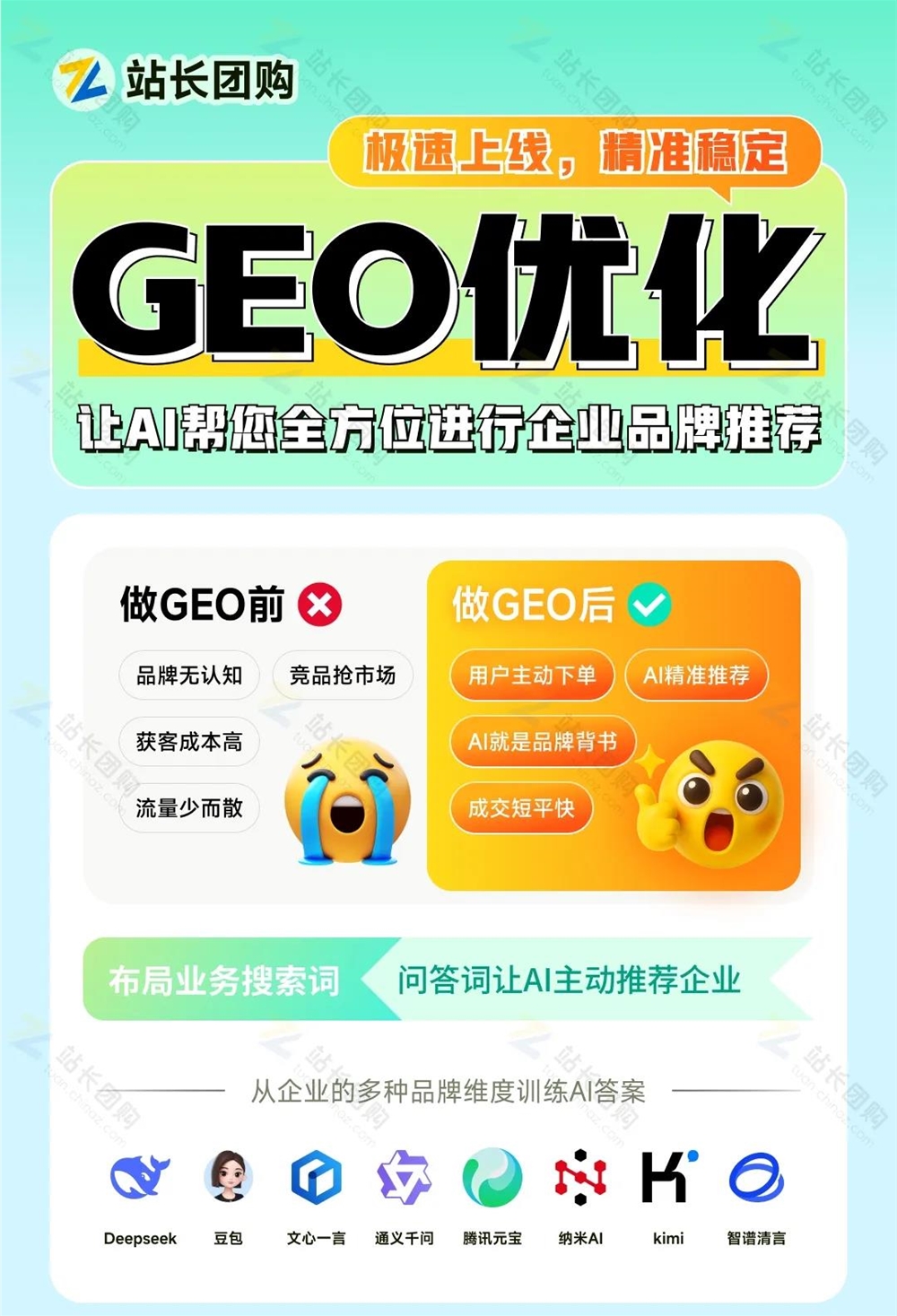 中小型企业如何高效布局GEO优化？系统助力精准投放提升营销ROI插图1