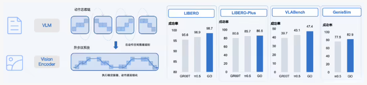智元机器人发布GO-2具身大模型 引领具身智能新标杆插图1