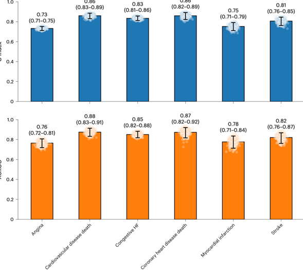 斯坦福AI模型SleepFM精准预测寿命与疾病准确率高达84%插图1