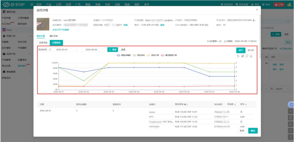 Ozon防跟卖实用技巧全解析 妙手ERP五大功能助你精准应对插图4 Ozon防跟卖实用技巧全解析 妙手ERP五大功能助你精准应对插图4