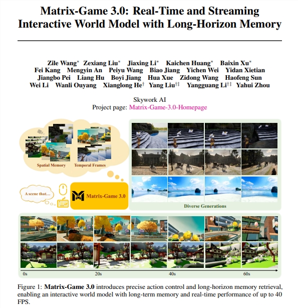 Skywork AI Matrix-Game 3.0 实现720p 40帧实时高清世界生成突破插图1