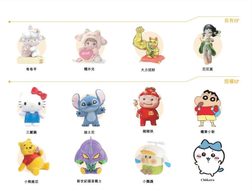 TOP TOY再战IPO:二次元潮玩能否摆脱名创依赖实现独立增长插图2 TOP TOY再战IPO:二次元潮玩能否摆脱名创依赖实现独立增长插图2