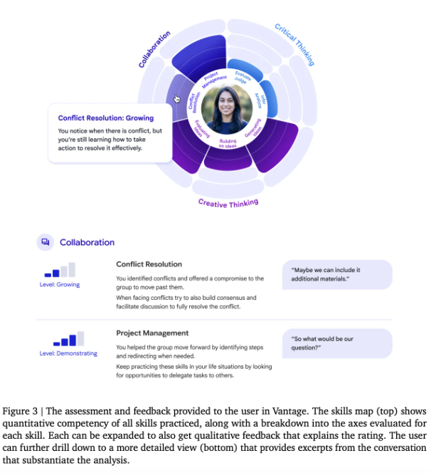 谷歌 AI 研究推出 Vantage：基于大语言模型的协作与创造力测评新方法
