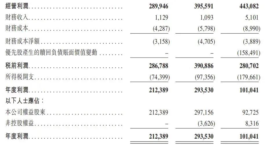 TOP TOY再战IPO:二次元潮玩能否摆脱名创依赖实现独立增长插图1 TOP TOY再战IPO:二次元潮玩能否摆脱名创依赖实现独立增长插图1
