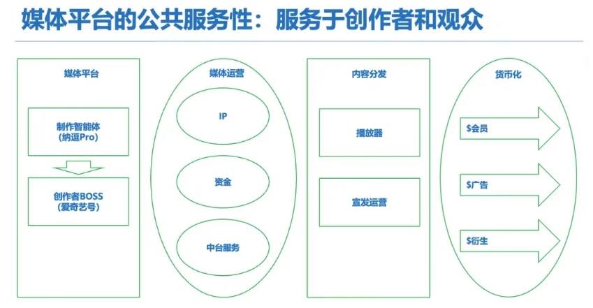 长视频的AI竞赛:技术是门票,人才是底牌插图4 图片