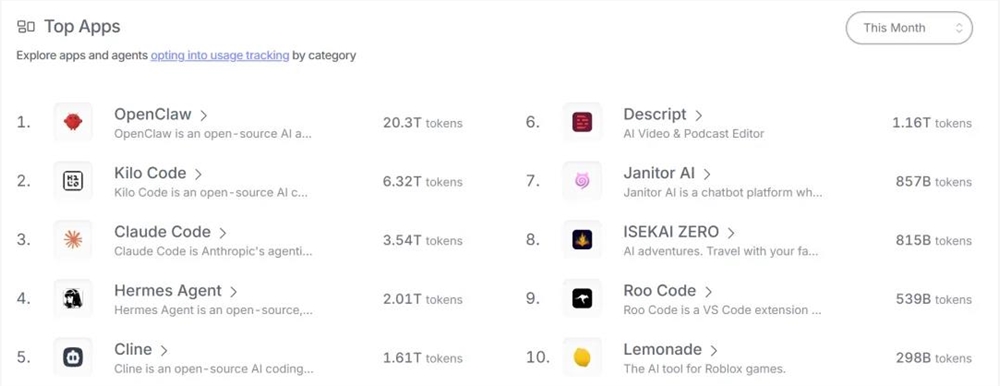 互联网养虾人尝到的甜头和苦头