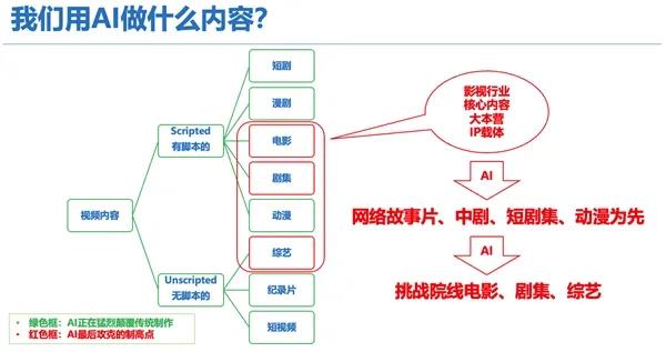 长视频的AI竞赛:技术是门票,人才是底牌插图2 图片
