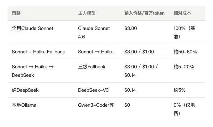 互联网养虾人效率提升与风险挑战双重体验插图1