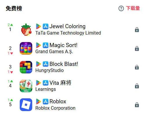 国内厂商打造拼豆游戏登顶美国榜单,Belka Games如何用内购实现盈利插图1 国内厂商打造拼豆游戏登顶美国榜单,Belka Games如何用内购实现盈利插图1