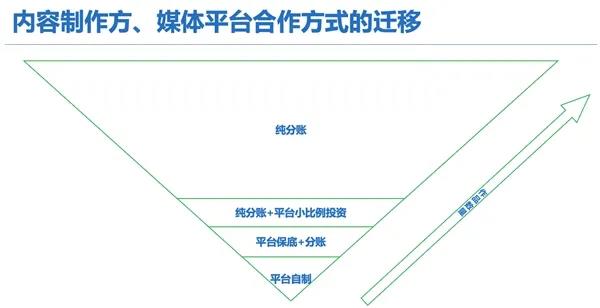 长视频的AI竞赛:技术是门票,人才是底牌插图3 图片